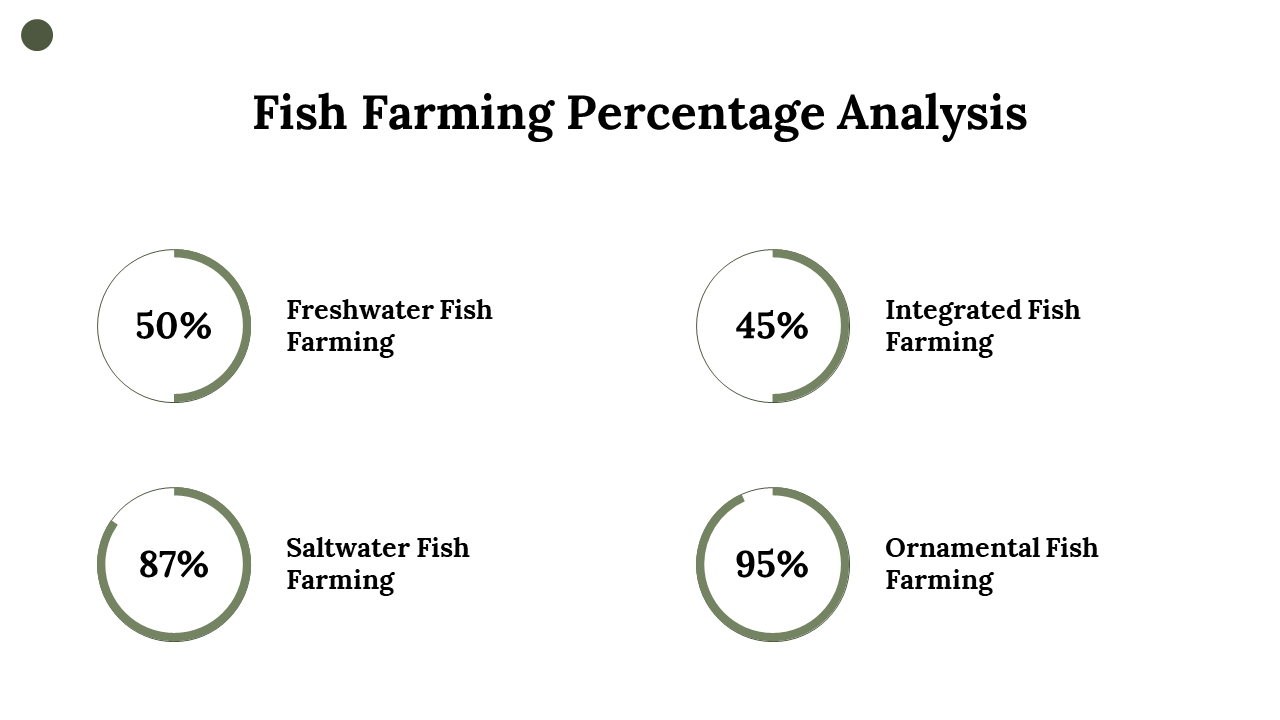 400332-fish-farming-business-plan-10