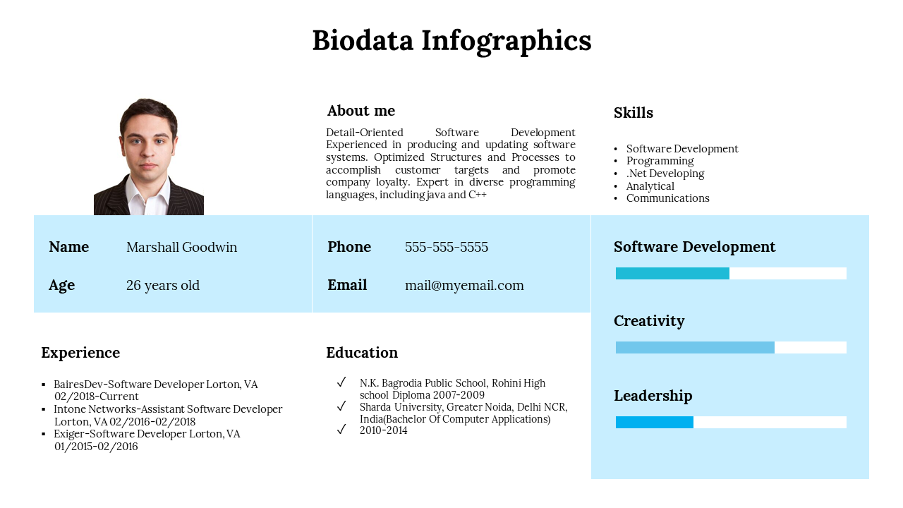 300290-biodata-infographics-02