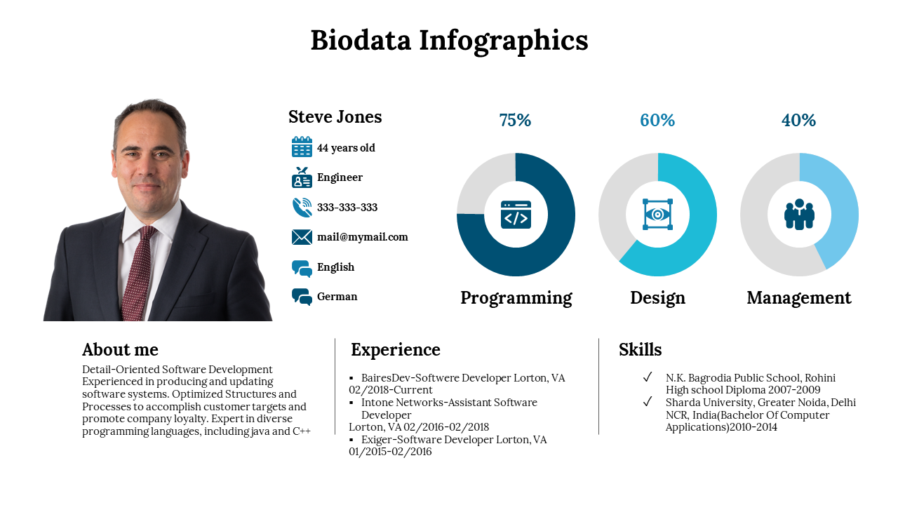 300290-biodata-infographics-14