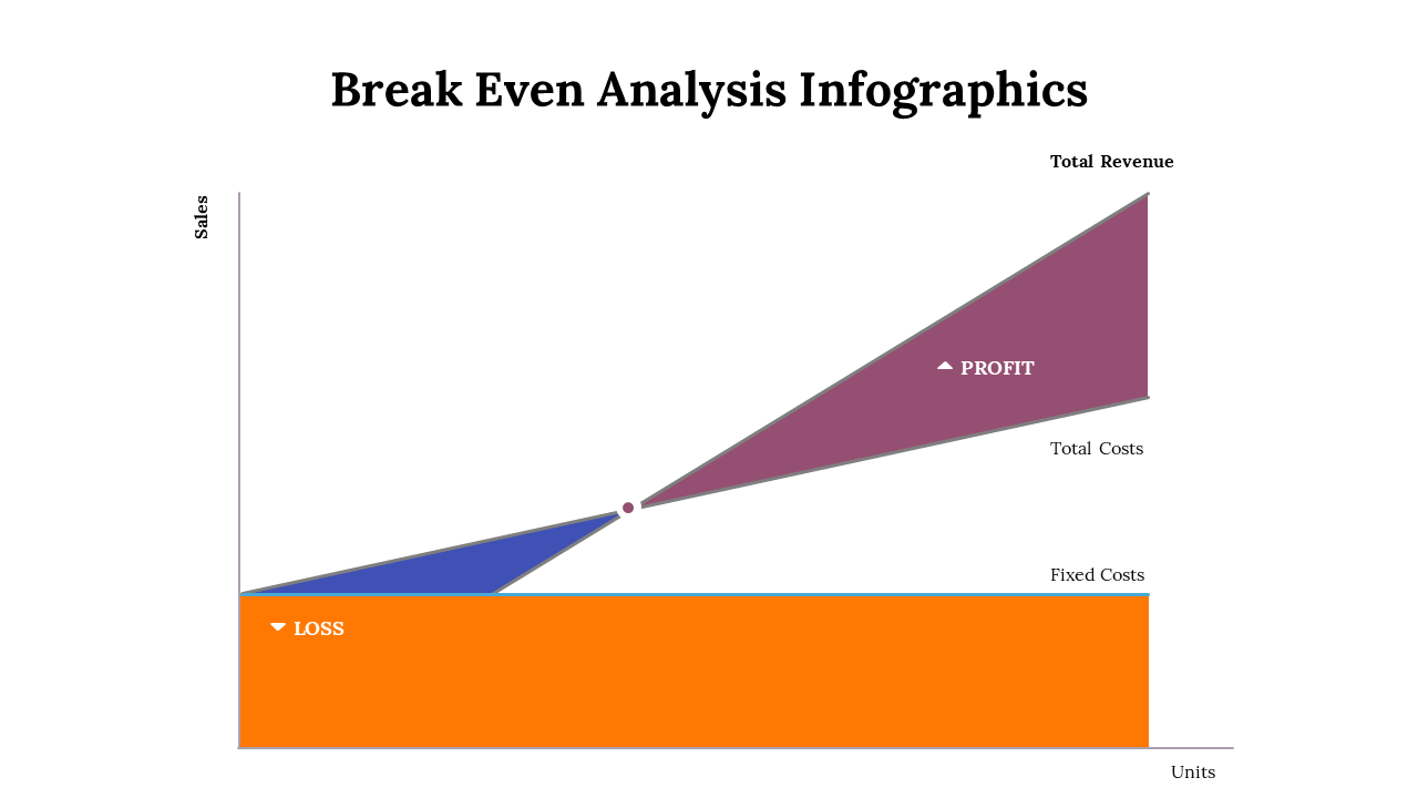 300294-break-even-analysis-infographics-16