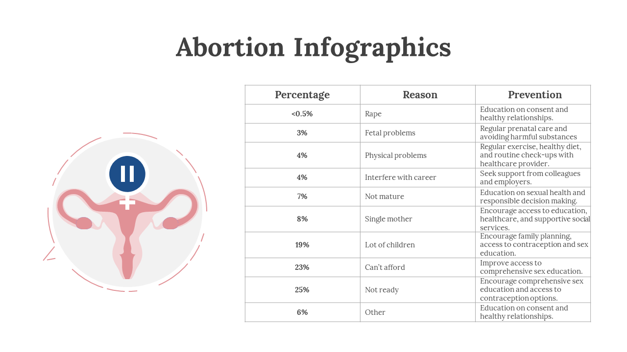 200232-abortion-infographics-20
