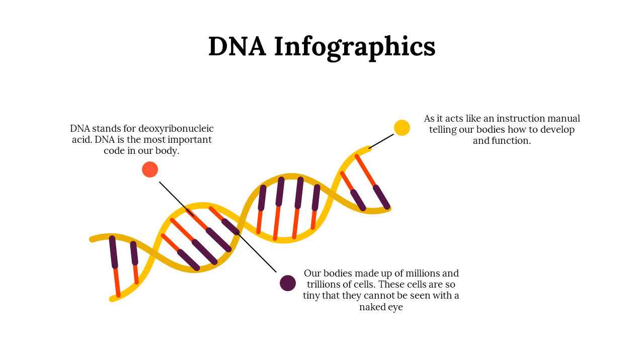 100275-dna-infographics-06