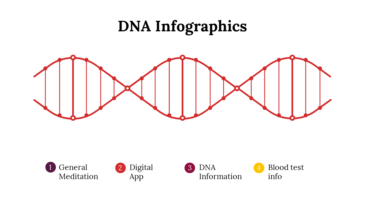 100275-dna-infographics-07