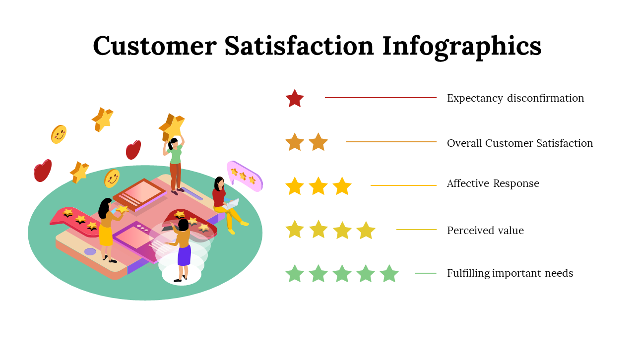 100287-customer-satisfaction-infographics-05