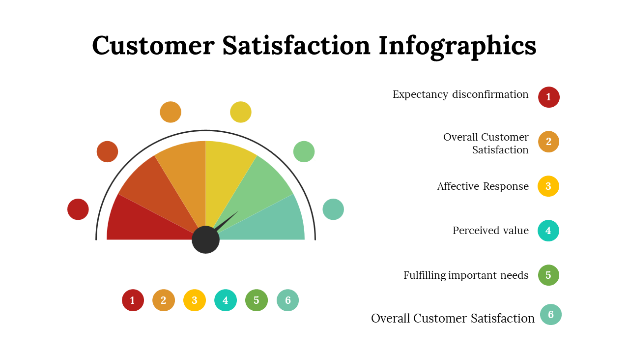 100287-customer-satisfaction-infographics-08