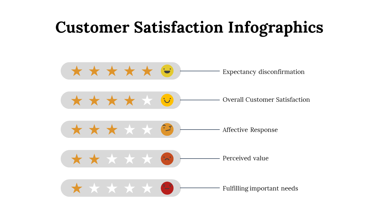 100287-customer-satisfaction-infographics-10