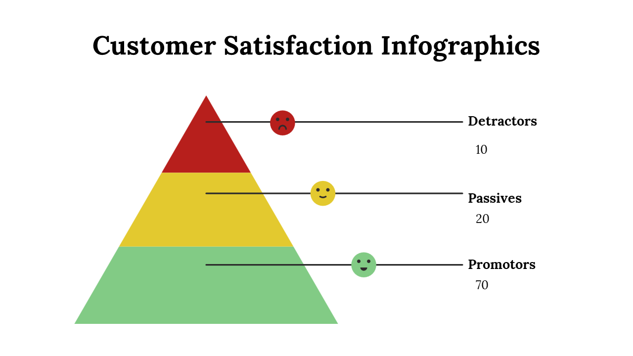 100287-customer-satisfaction-infographics-13