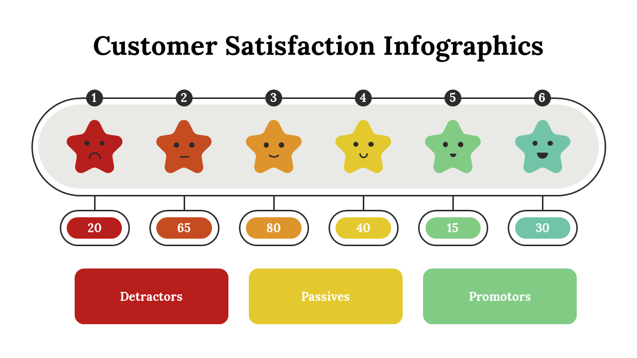 100287-customer-satisfaction-infographics-29
