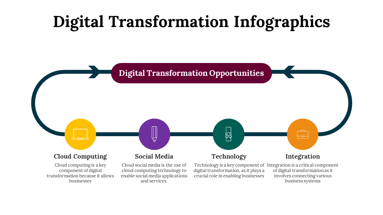 100296-digital-transformation-infographics-06