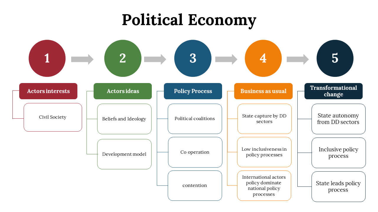 100295-political-economy-07