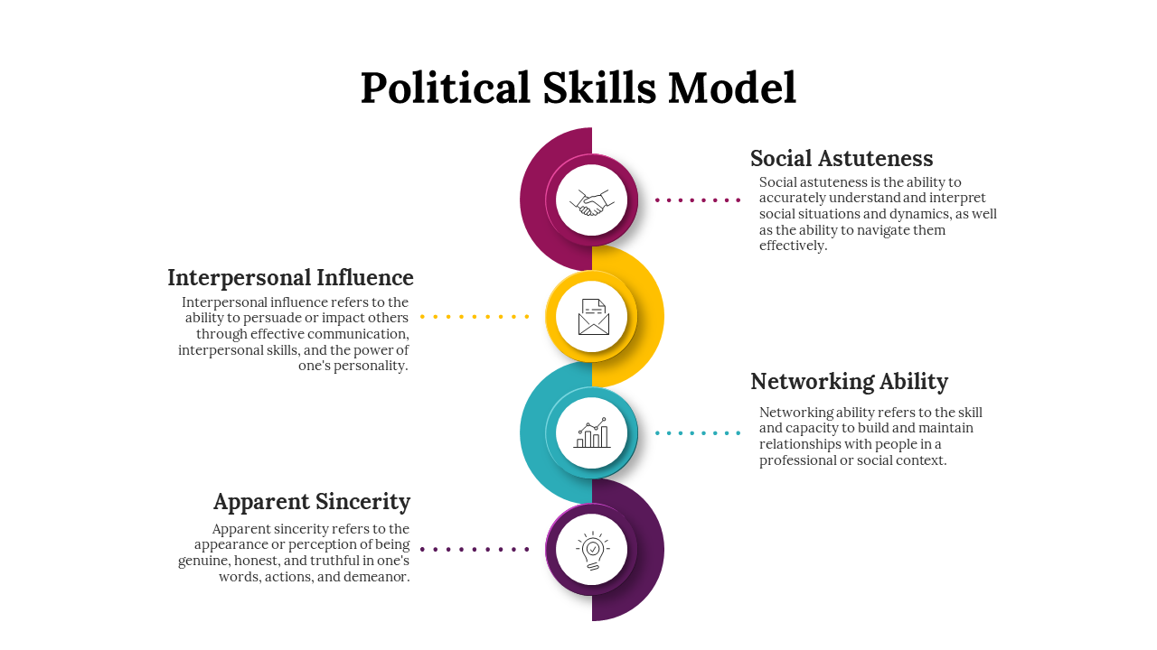 100298-political-skills-model-03
