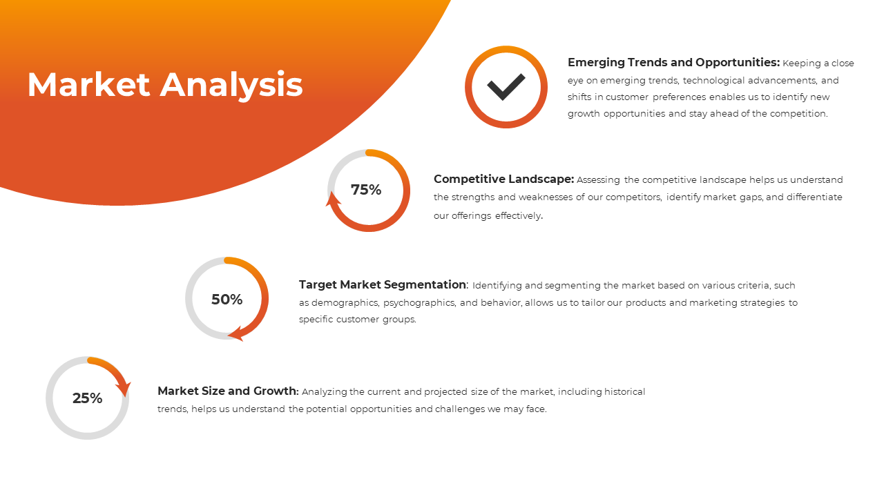 Market analysis slide featuring four key segments with corresponding percentage data and descriptions on an orange theme.