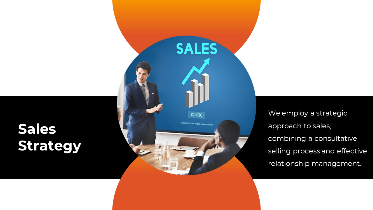 Sales strategy presentation slide featuring a business professional presenting a graph to a team on a white and black theme.