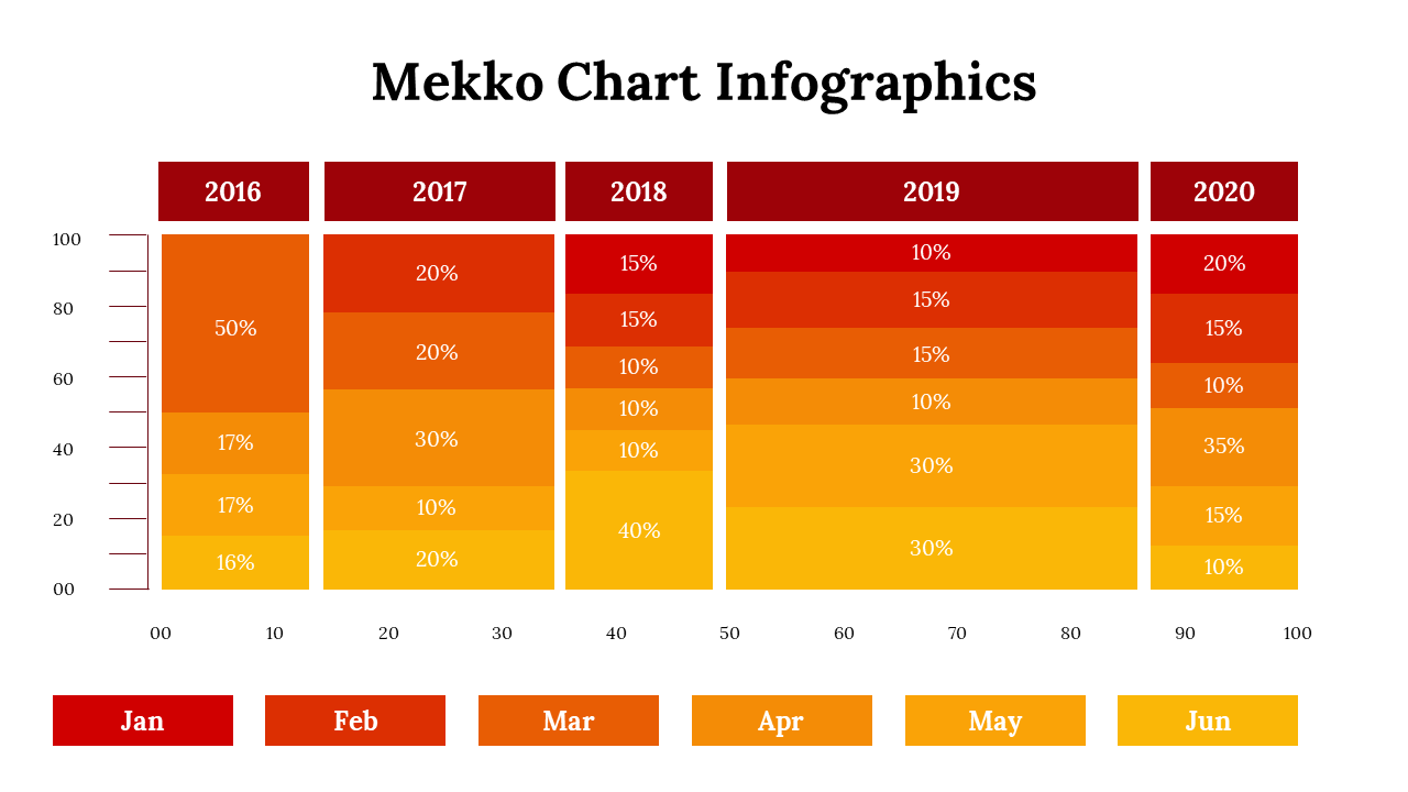 400339-mekko-chart-infographics-26