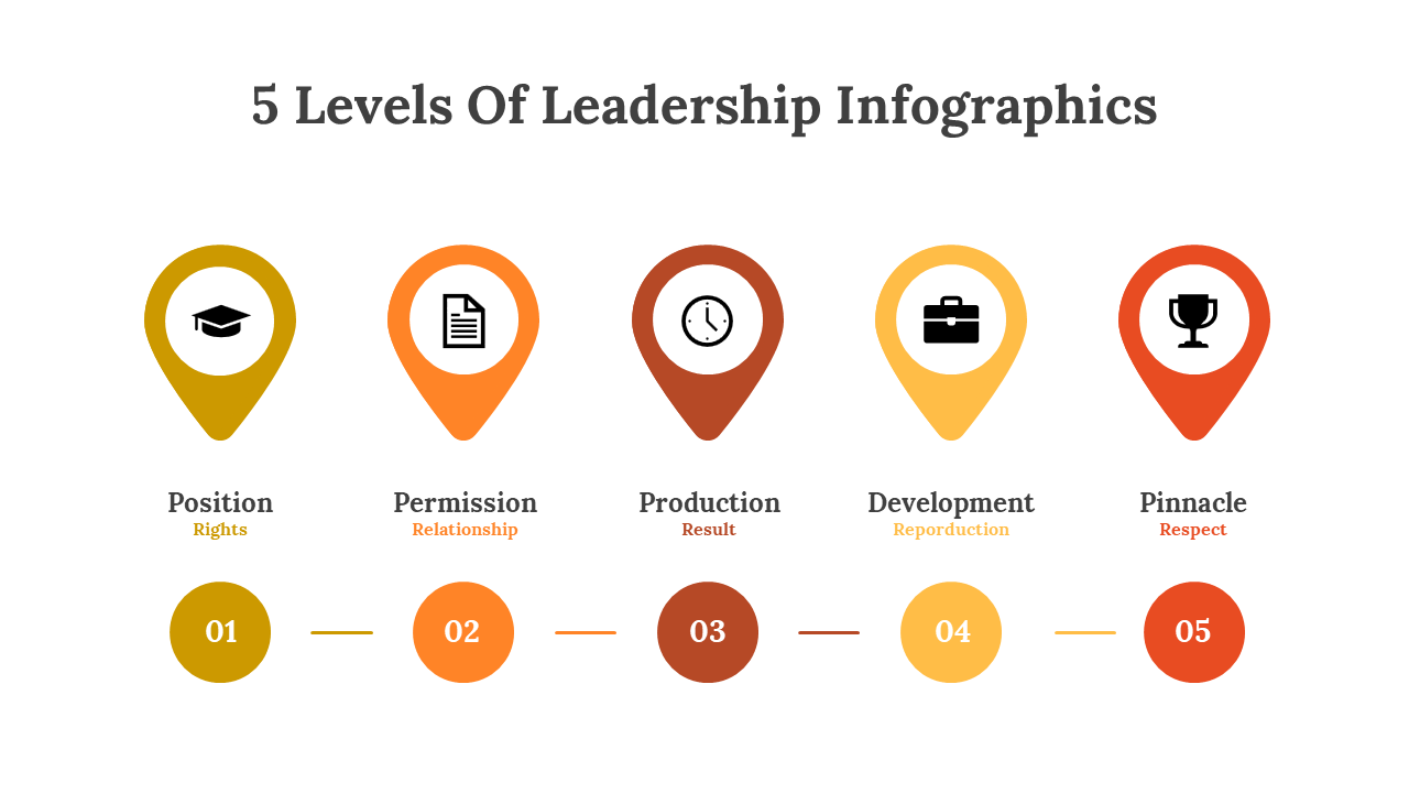 400341-5-levels-of-leadership-infographics-14