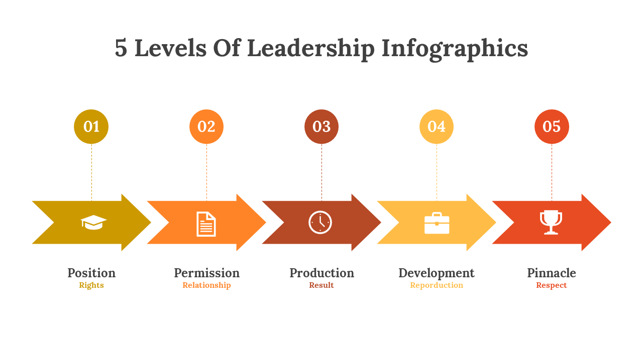 400341-5-levels-of-leadership-infographics-15