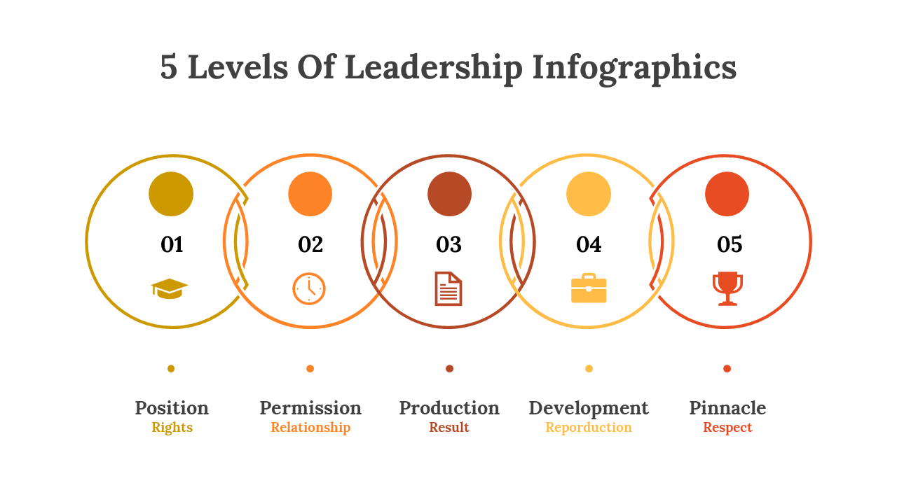 400341-5-levels-of-leadership-infographics-17