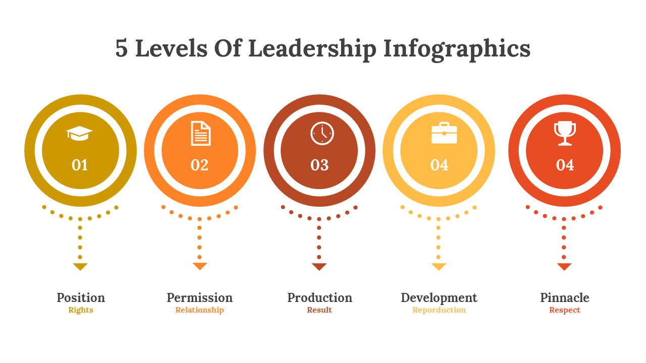 400341-5-levels-of-leadership-infographics-23