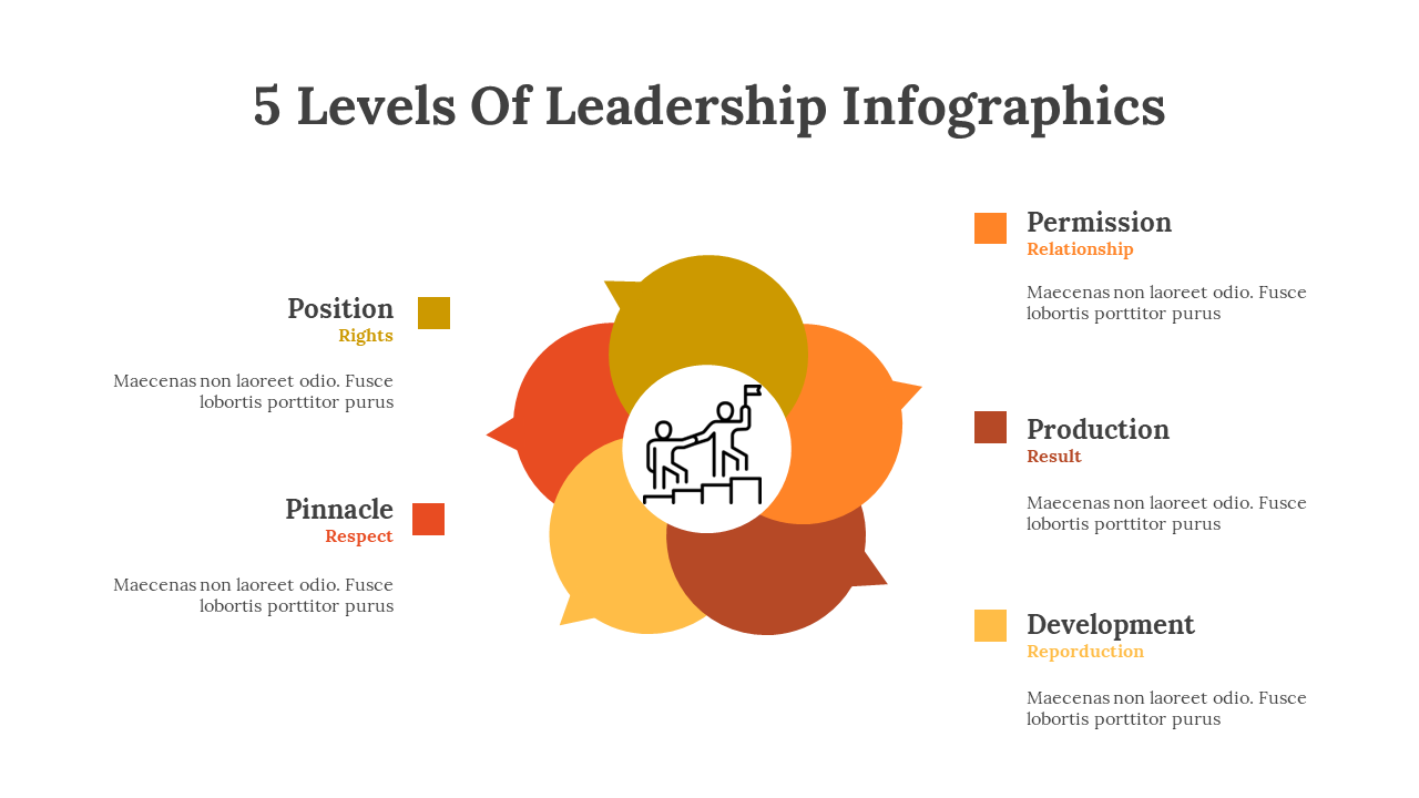 400341-5-levels-of-leadership-infographics-25