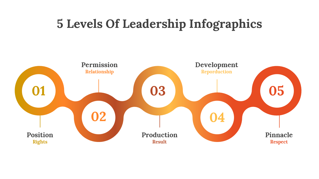 400341-5-levels-of-leadership-infographics-30