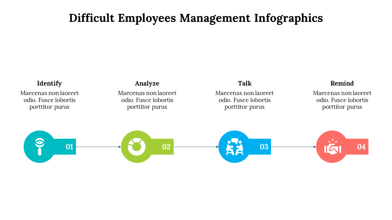 500035-difficult-employees-management-infographics-08