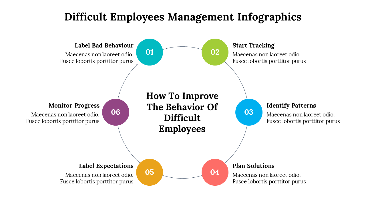 500035-difficult-employees-management-infographics-12