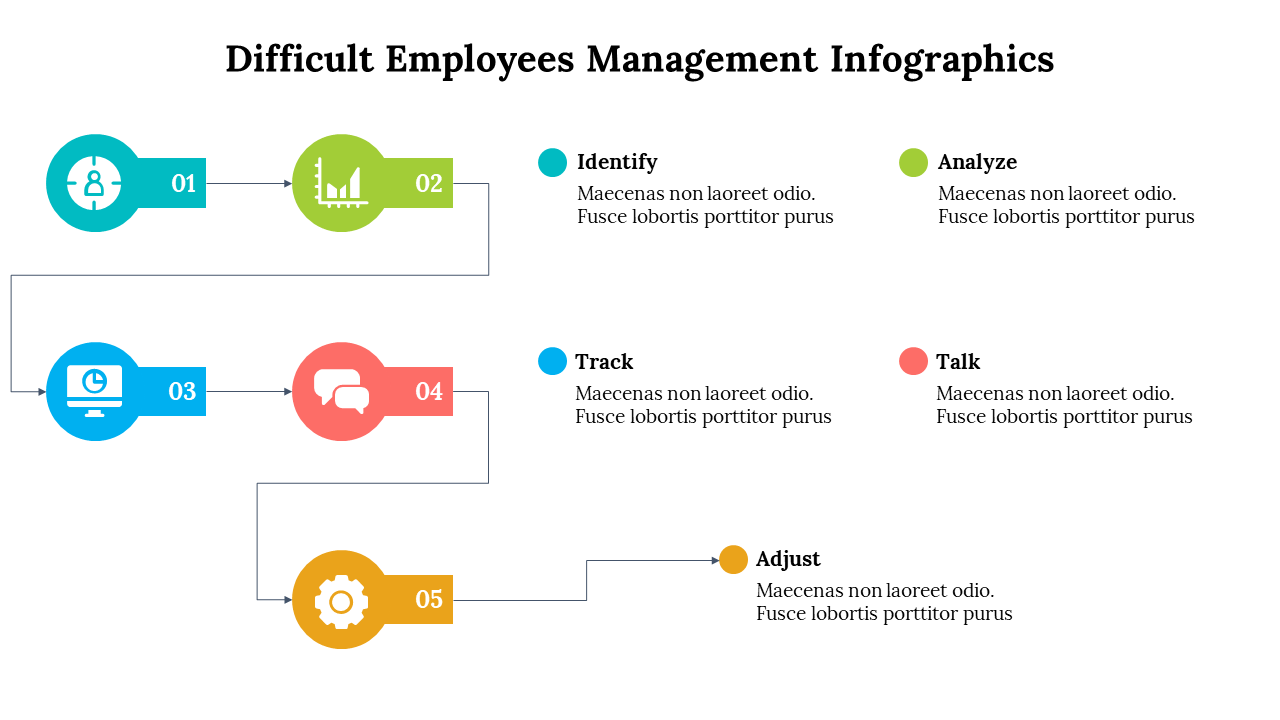 500035-difficult-employees-management-infographics-19