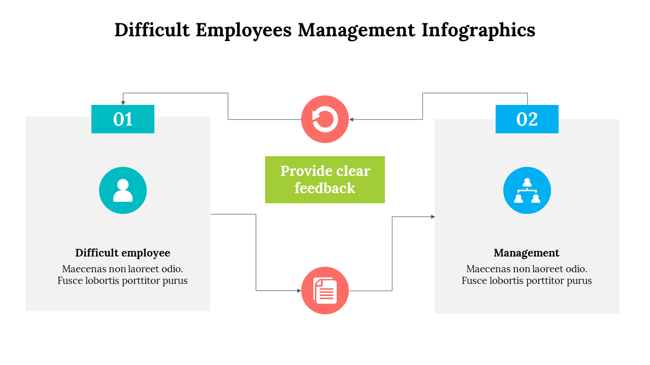 500035-difficult-employees-management-infographics-26
