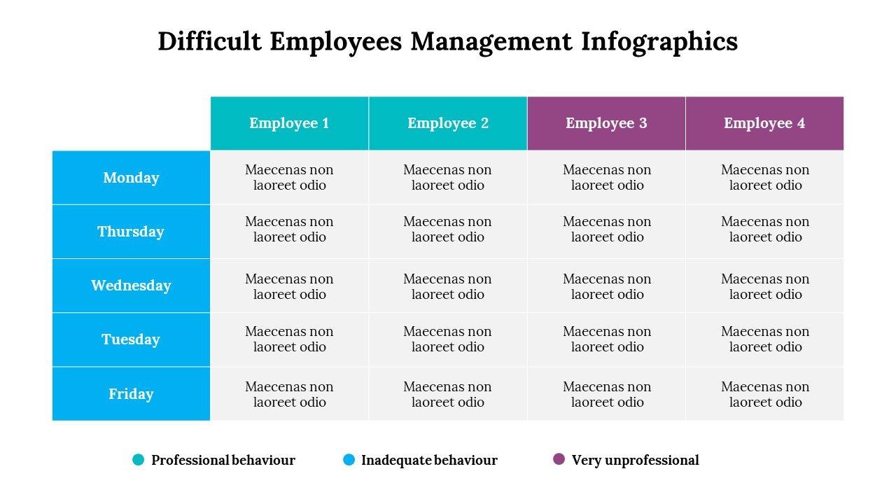 500035-difficult-employees-management-infographics-27