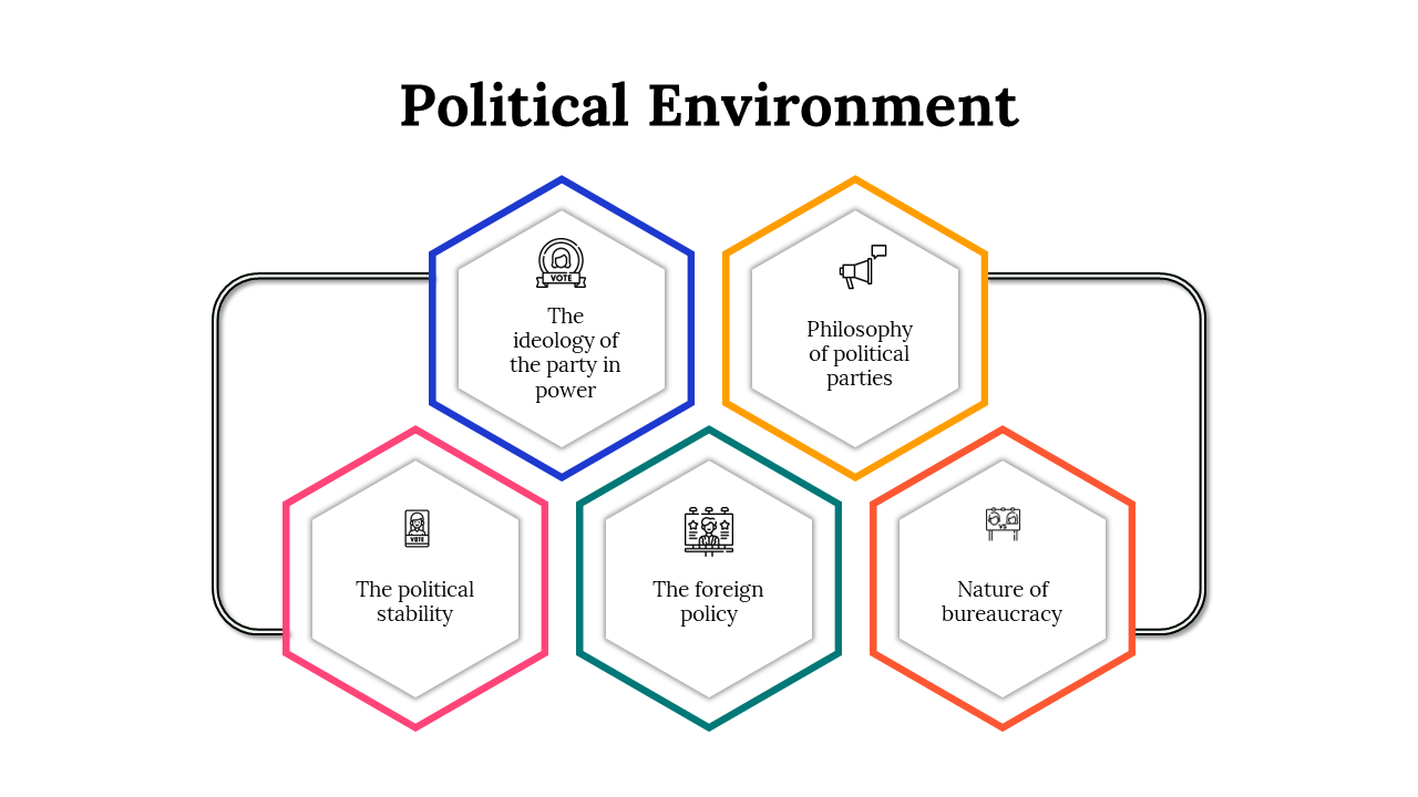 100301-political-environment-03