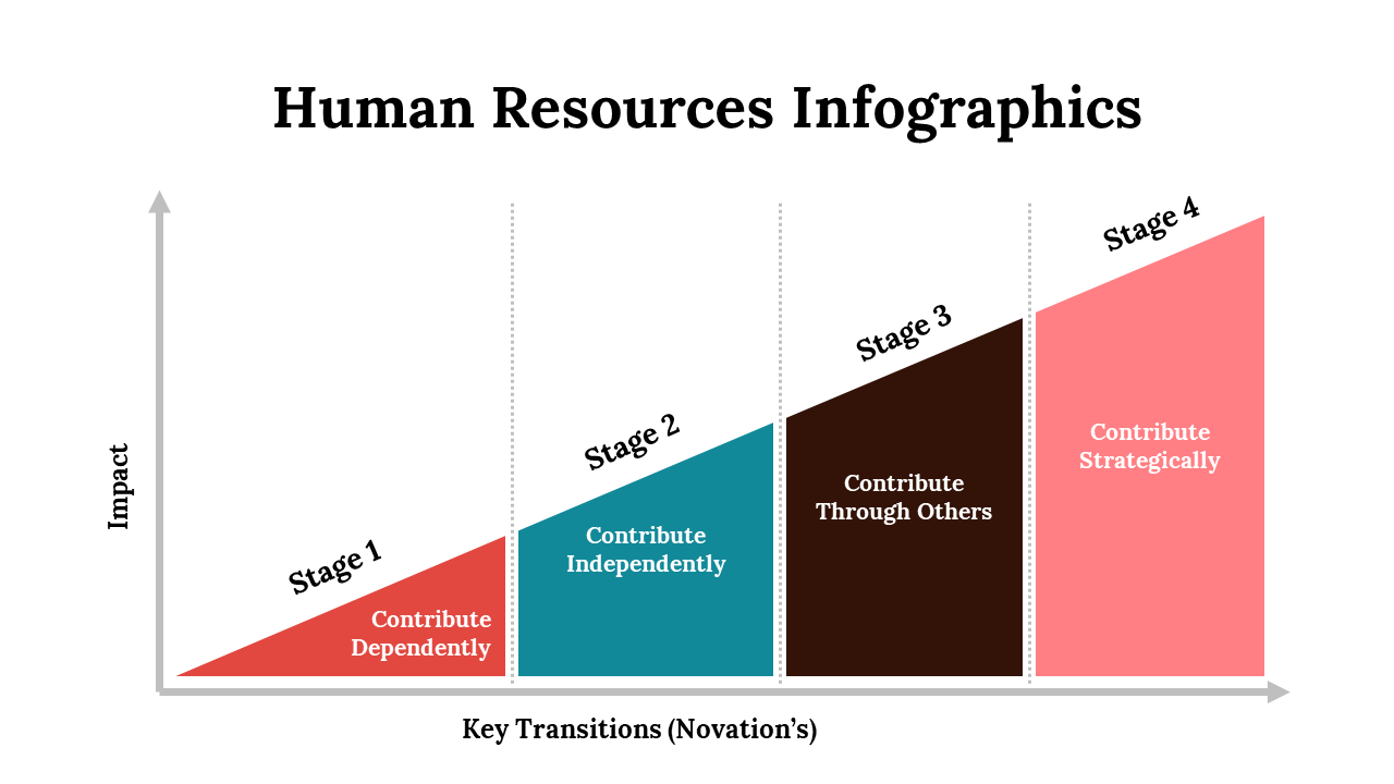 100304-human-resources-infographics-07