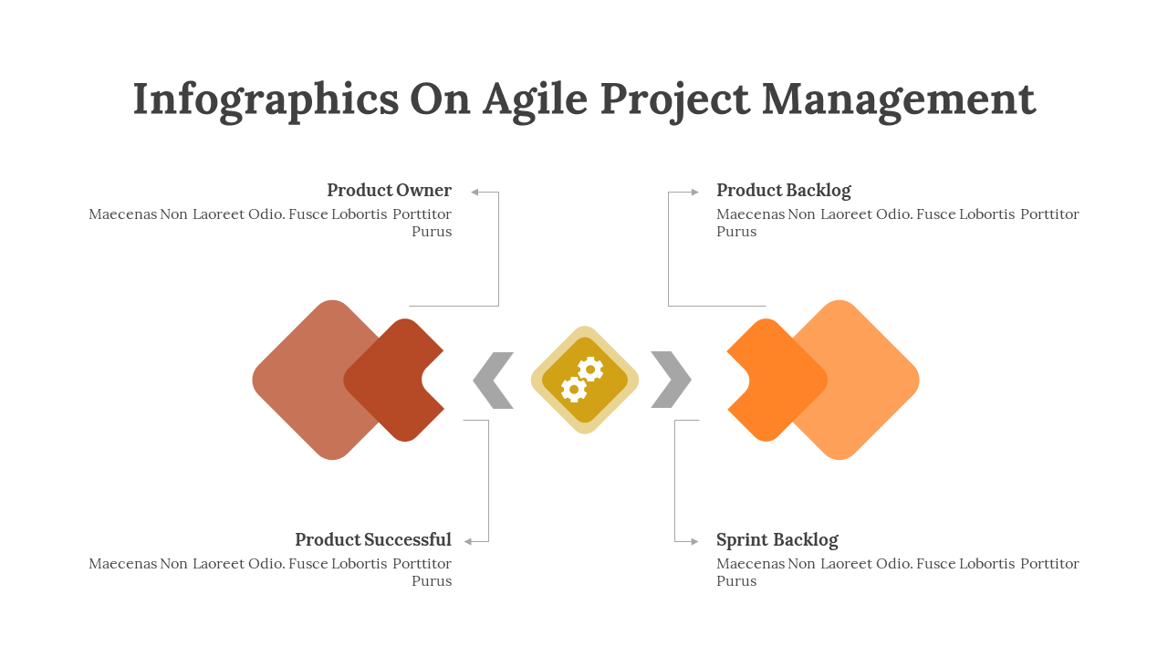 400349-infographics-on-agile-project-management-15