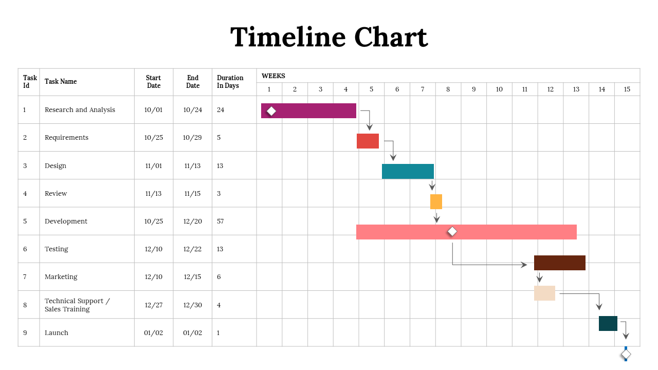 100319-timeline-chart-03