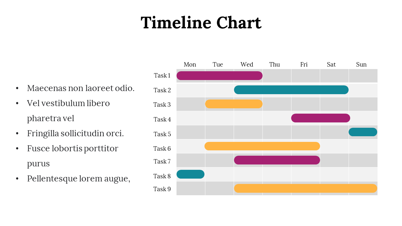 100319-timeline-chart-04