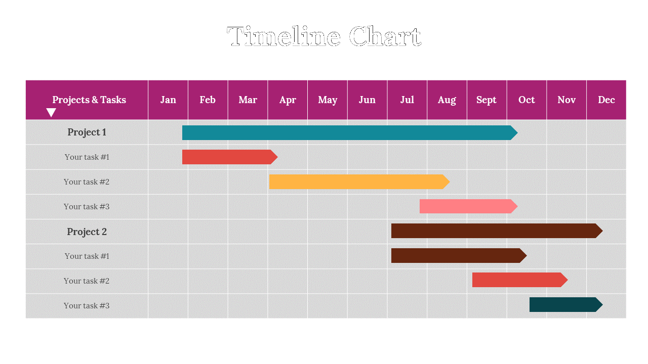 100319-timeline-chart-16