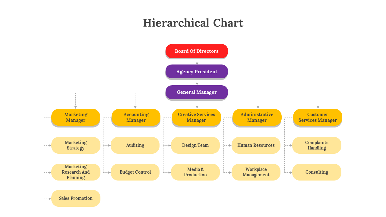 300326-hierarchical-chart-06