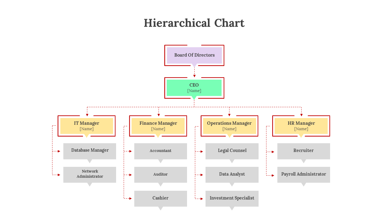 300326-hierarchical-chart-08