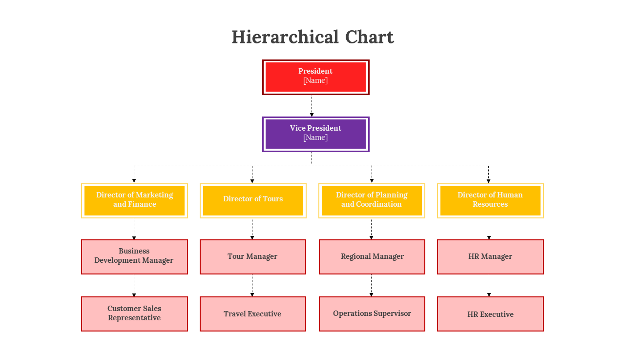 300326-hierarchical-chart-10
