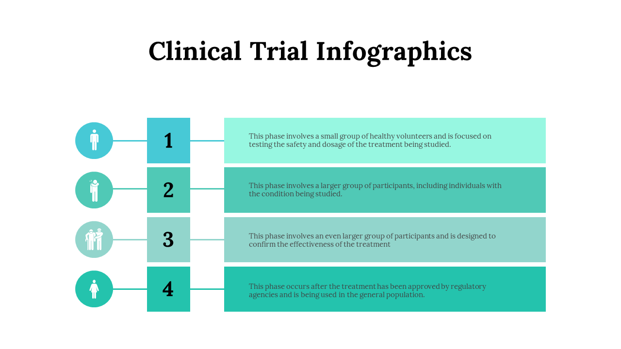 100325-clinical-trial-infographics-04