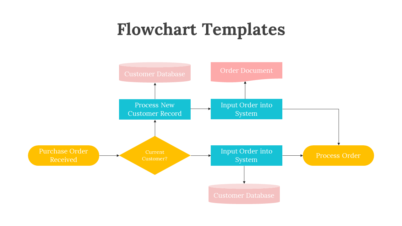 200270-flowchart-templates-08