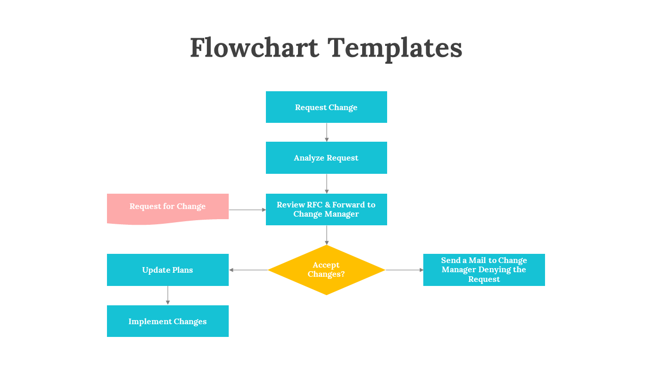 200270-flowchart-templates-10