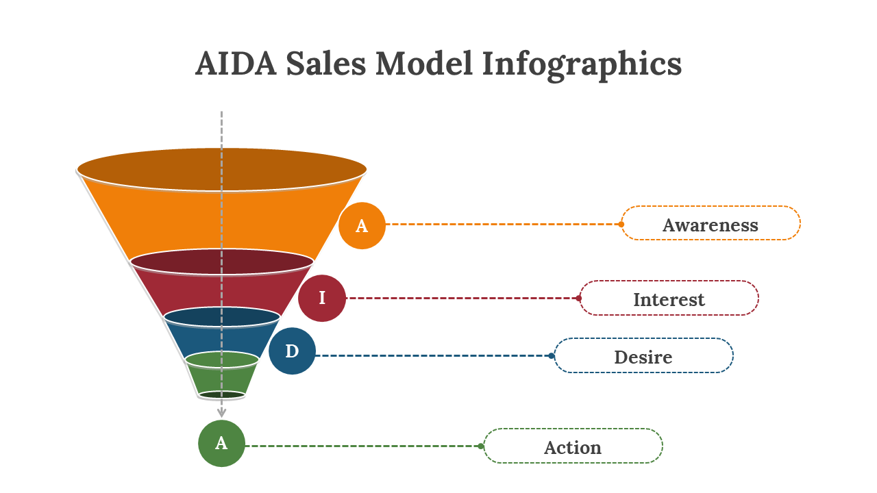 400368-aida-sales-model-infographics-02