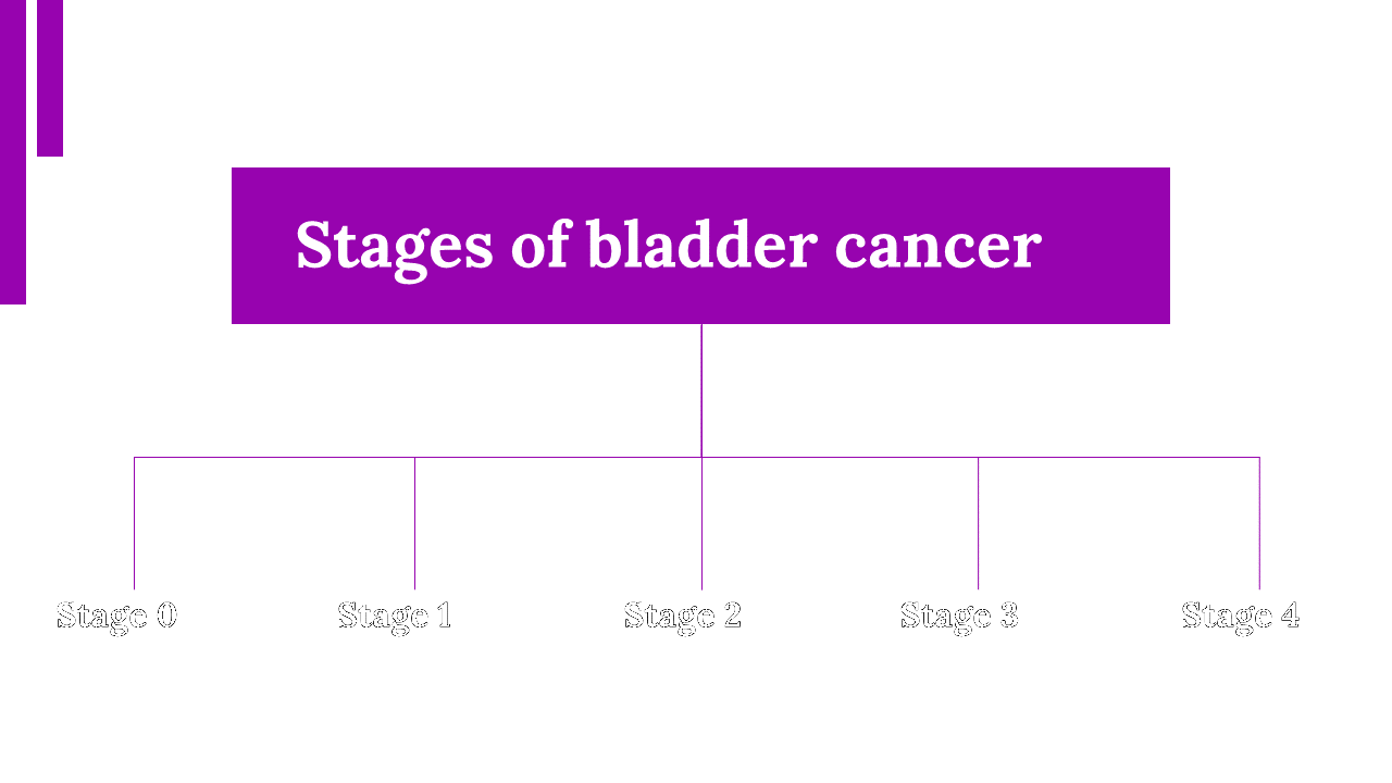 500063-month-of-awareness-on-bladder-cancer-19