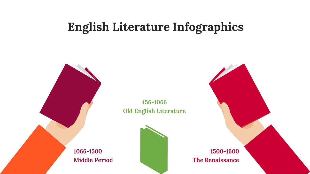 300339-english-literature-infographics-07