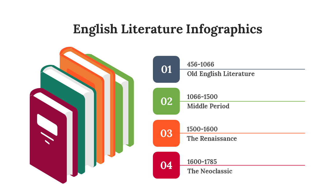 300339-english-literature-infographics-11