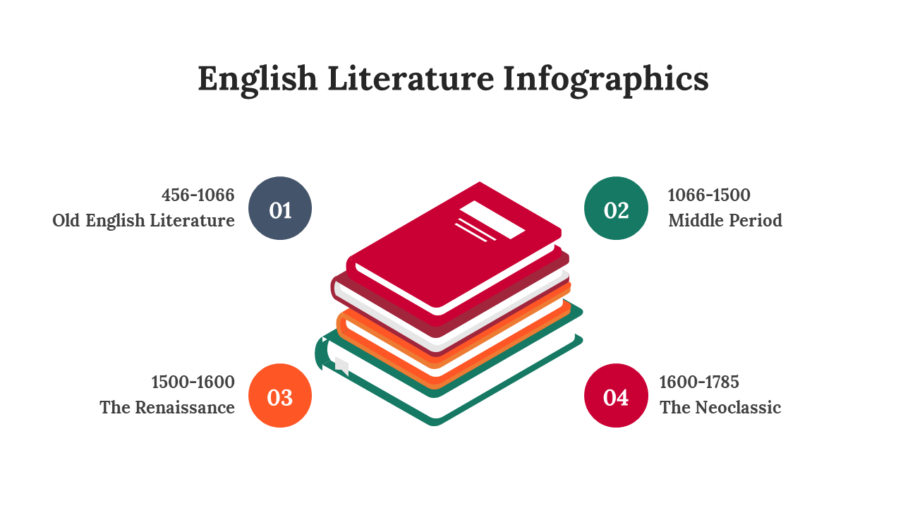 300339-english-literature-infographics-12
