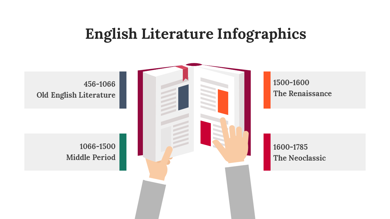 300339-english-literature-infographics-17