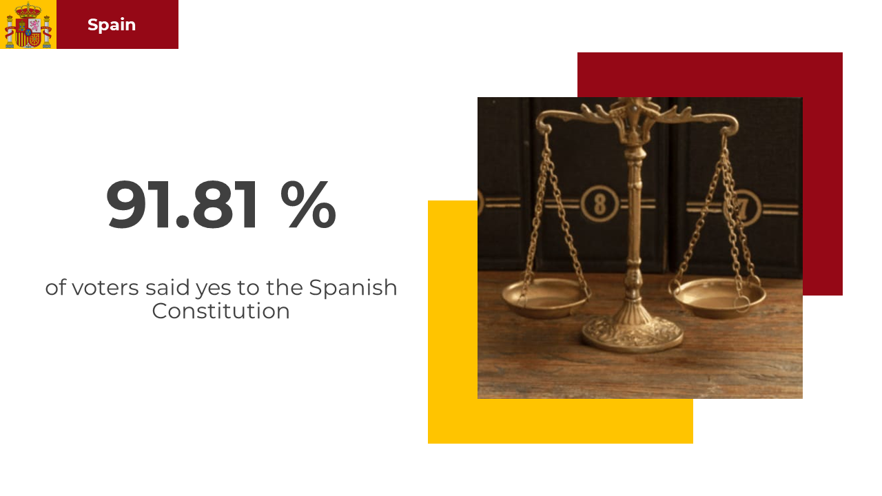 400376-constitution-day-in-spain-16