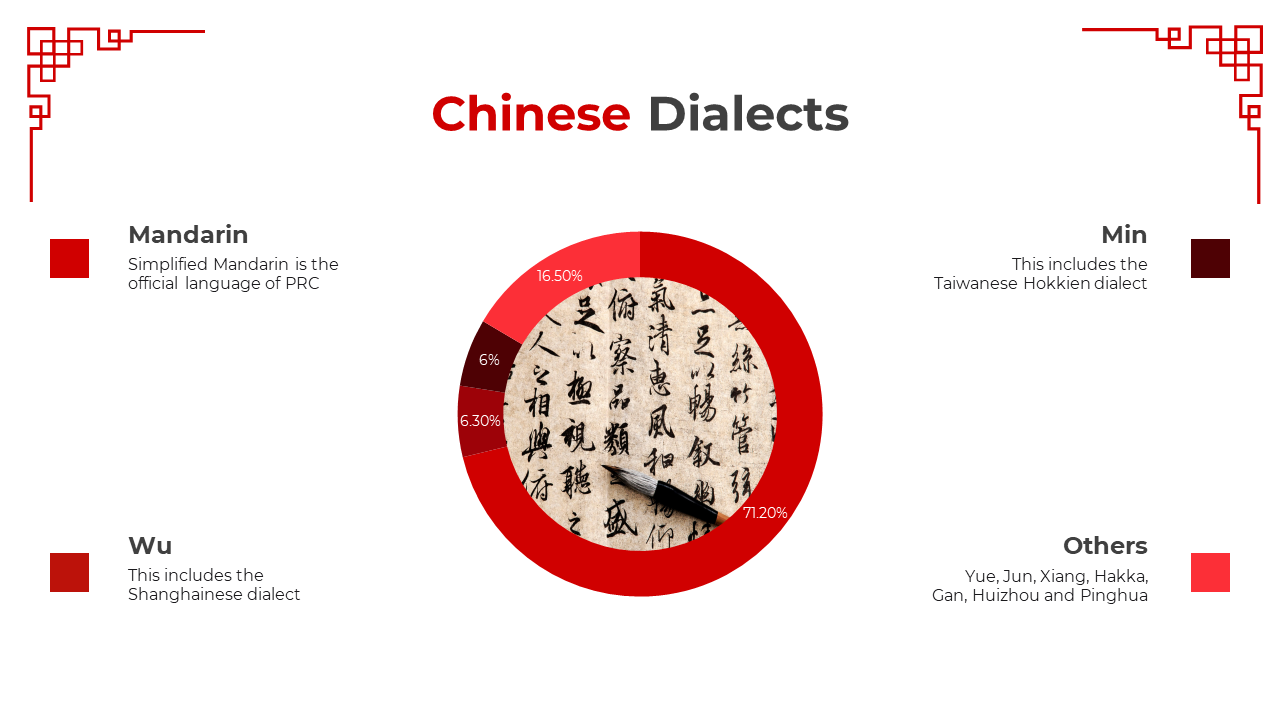 400391-chinese-language-day-presentation-22
