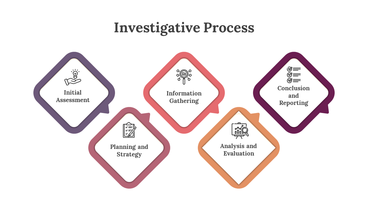 400409-investigative-process-03